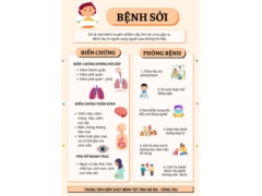 Thông điệp về phòng, chống bệnh sởi