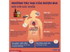 TRUYỀN THÔNG PHÒNG CHỐNG TÁC HẠI CỦA RƯỢU BIA