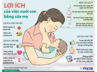 Truyền thông nuôi con bằng sữa mẹ từ ngày 01-07/08/2025